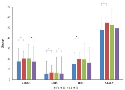 Impact of Benzodiazepines and Illness Duration on Obsessive–Compulsive ...