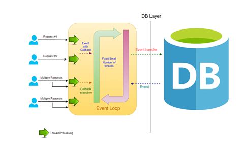 Image result for Dynamic Web Project in Spring