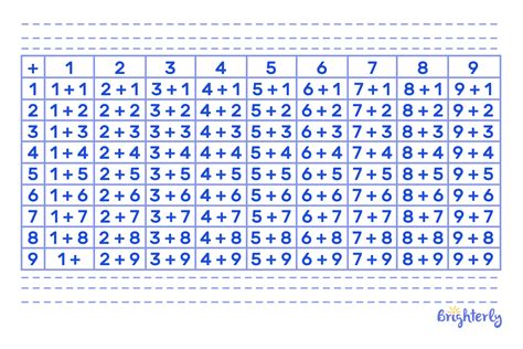 Image result for Addition Using a Number Table