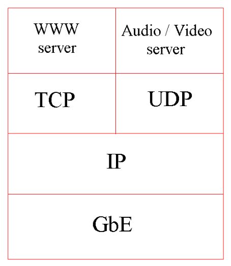 SQLAlchemy Protocol Stack 的图像结果