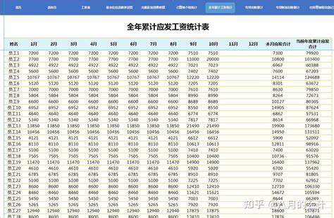 好用的薪酬核算软件有哪些？2021最新工资核算系统：Excel表格、全自动计算（含个税计算） - 知乎