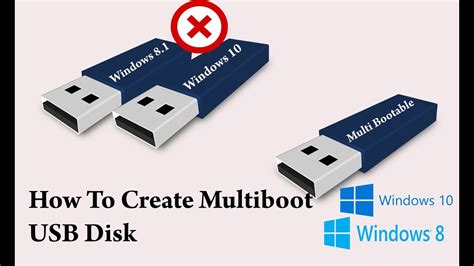 Image result for Multiboot Disc