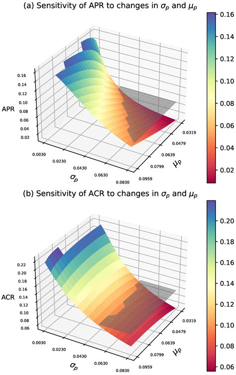 Classical Versus Bayesian Error-Controlled Sampling Under Lognormal ...