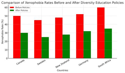 Xenophobia: Psychological Roots & How to Overcome Fear