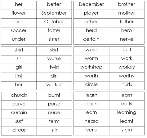 Rhyming Words Ending With Er at Isaac Dadson blog