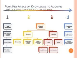 Image result for Statistics Introduction in Animated
