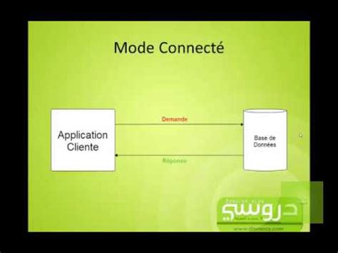 Image result for Programmation Client/Serveur Expliquer