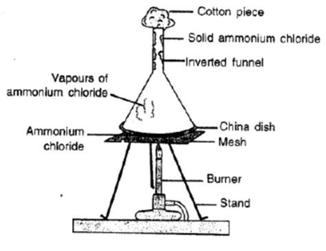 describe an experiment to demonstrate the process of sublimation ...