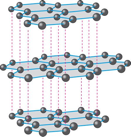 How to Draw a Graphite Covalent Structure 的图像结果