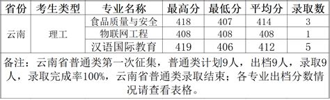 柳州工学院2023年贵州省普通类第一次投档情况-柳州工学院招生网