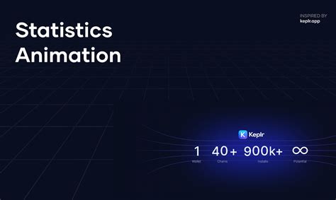 Statistics Animation 的图像结果