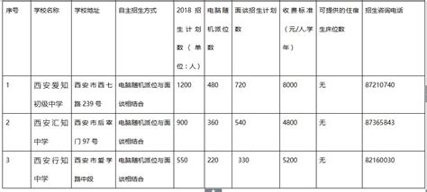 2020年上海民办小学收费标准一览(含历年收费)_小升初网