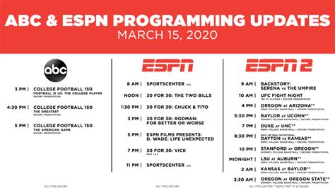 Image result for ESPN Programming