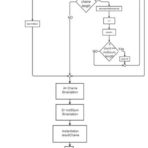 Computer Server Flow Chart 的图像结果