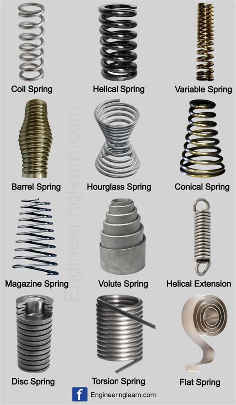Image result for Spiral Spring vs Helical Spring