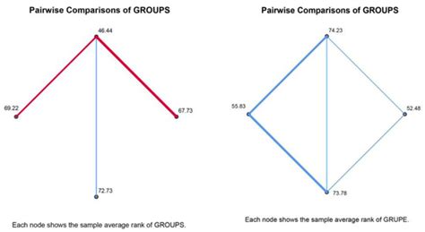 Assessing the Design of Interactive Radial Data Visualizations for ...