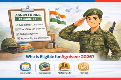 Is There Any Interview in SSC CGL? - Oswaal Books
