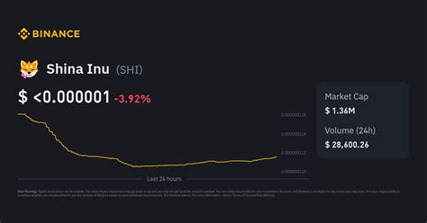Shina Inu Price | SHI to USD Converter, Chart and News