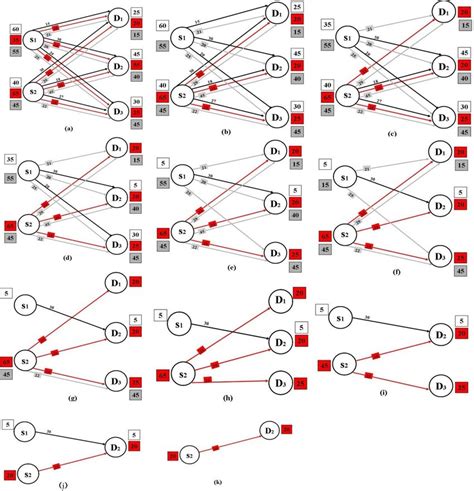 Image result for Transportation Model Example