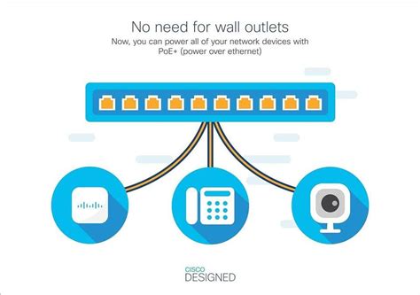 CISCO CBS350-24T-4G Managed Switch | 24 Port GE |4x1G SFP Limited ...