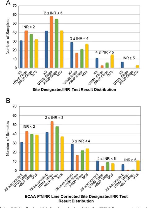 Image result for Data Frame INR Programming