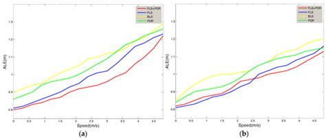 An IBeacon-Based Location System for Smart Home Control