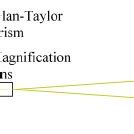 Image result for Client/Server System