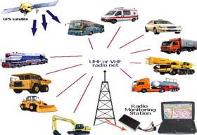 Vehicle Tracking System in delhi, vehicle tracking system in india, gps ...