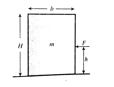 A horizontal force `F` is applied to a homogeneous rectangular block of ...