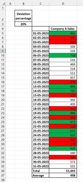 Image result for Average Conditional Formatting Table Power BI