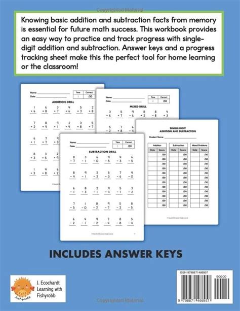 Image result for Fast Facts Unity