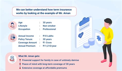 Buy Best Term Insurance Plan & Policy Online in India 2025