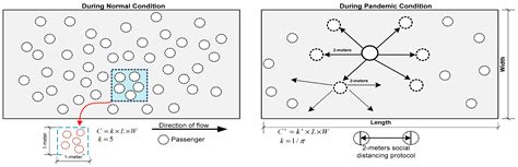 Stay Two-Meters Apart: Assessing the Impact of COVID-19 Social ...