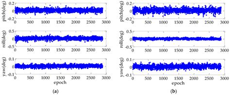 Real-Time GNSS-Based Attitude Determination in the Measurement Domain