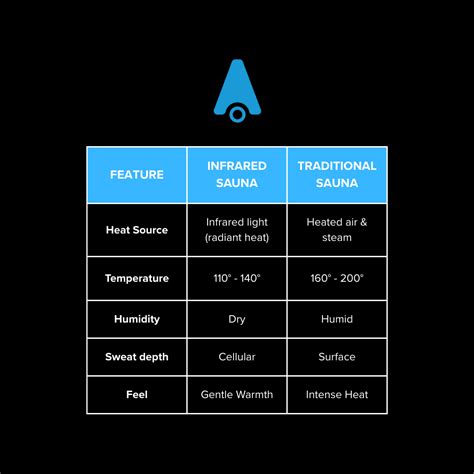 Infrared vs Traditional Sauna: Best for Detox? — City Cave Float & Wellness Center