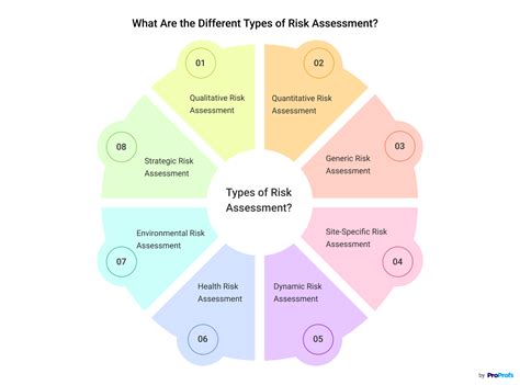What Is a Risk Assessment: A Detailed Guide With Examples