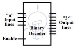 Image result for Binary Decoder Applications