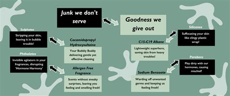 Buy Hair and Skin Care Products Online in India | - True Frog