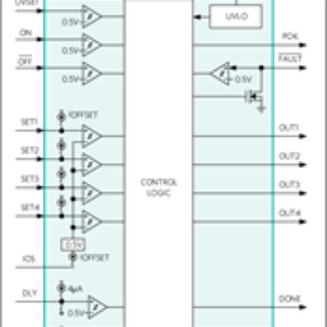 Bcd996p2 Programming P25 的图像结果