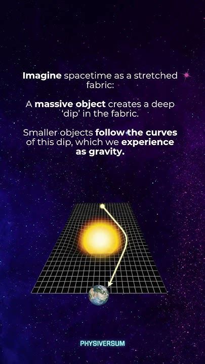 Spacetime Physics 的图像结果