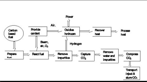 Draw a flow chart to show how energy changes form at each step in a ...
