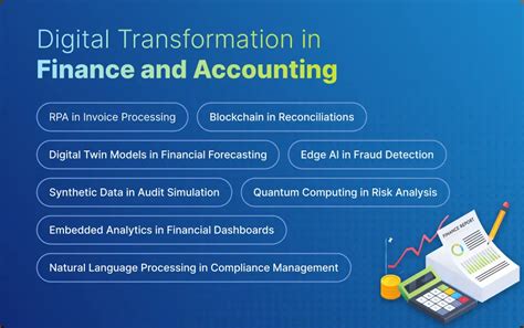 Finance Digital Transformation 的图像结果