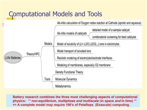 Computational Science 的图像结果