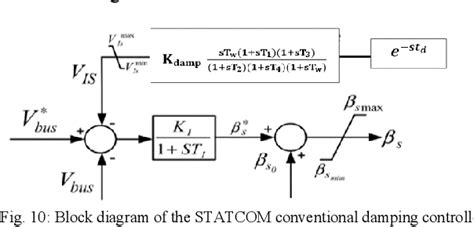 Image result for Underdamper Control Loop