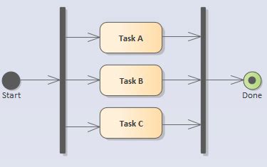Image result for Async Parallel Queue