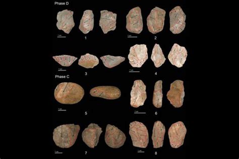 Traditional Technology Tools 的图像结果