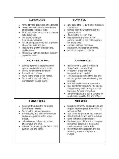 Soil Classification Table | PDF | Soil | Silt
