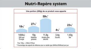 Test of Front-of-Pack Nutrition Labelling | Global Oil & Fats Business ...