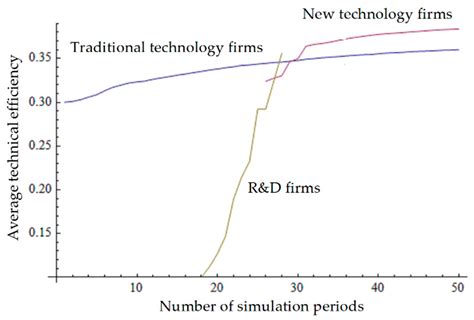Modelling the Coevolution of the Fuel Ethanol Industry, Technology ...
