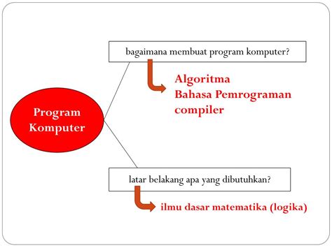 Paggawa Ng Computer Program 的图像结果